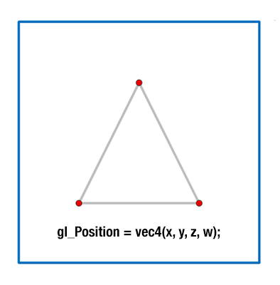 WebGL Shader